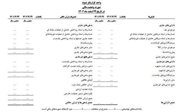 صورتهای وضعیت مالی حسابداری