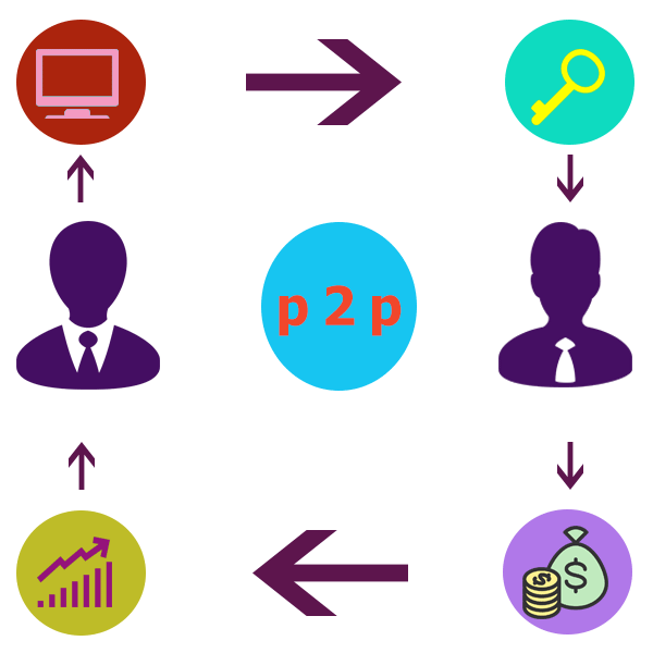 ارزیابی ریسک با هوش مصنوعی