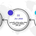 اهمیت مالیات بر ارزش افزوده