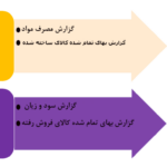 حسابداری صنعتی